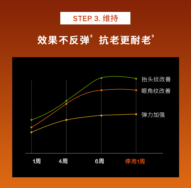 雪花秀御时参养乳霜