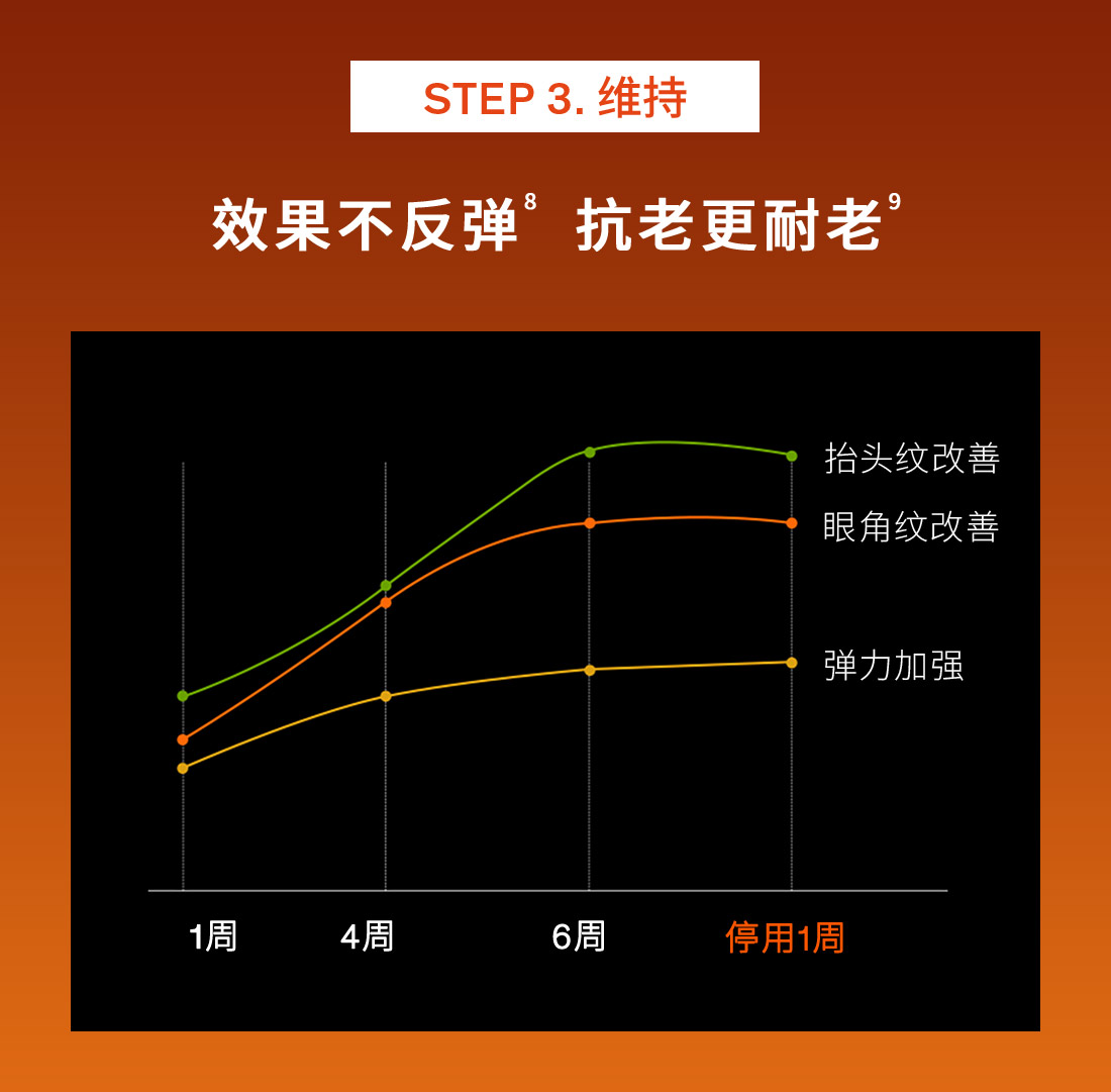 雪花秀御时参养乳霜